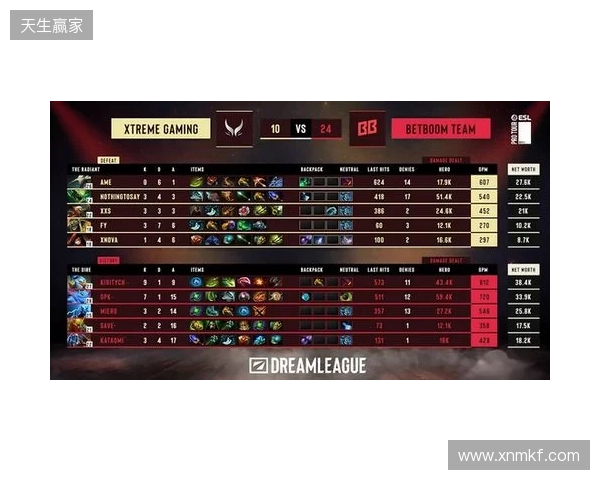 DOTA2梦幻联赛S28小组赛第二阶段第五日：XG决胜局选出TK绝杀BB