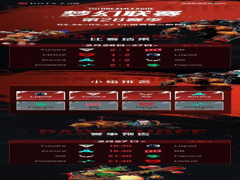 梦幻联赛S28小组赛第二阶段第六日:XG锁定四强!